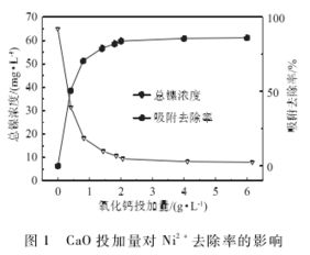 何为反应时间?影响反应时间的因素有哪些?
