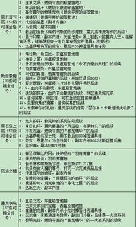 联盟练级路线，wlk联盟练级路线