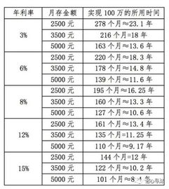 复利终值计算器，复利终值计算器 在线