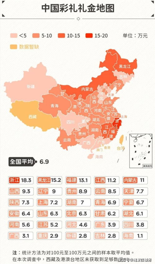 在我国2020彩礼地图中,哪个城市的彩礼最贵?