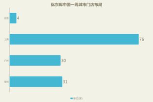 UNIQLO是什么牌子?介绍一下