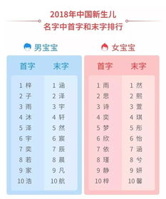 现在给孩子取什么名字最好听,哪些名字用的最多?