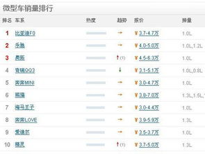 排行网站，csgo磨损排行网站