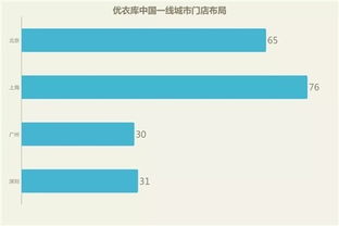 优衣库中国官方网站，优衣库官方网站旗舰店