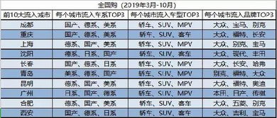 瓜子二手车评估价格，瓜子二手车评估价格查询