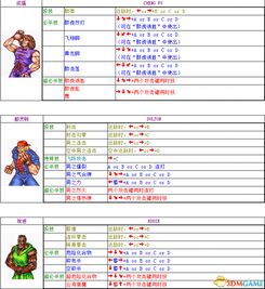 求fc双截龙2详细出招表