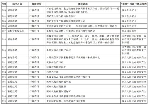 闪电清单，闪电清单里面任务怎么删除内容