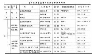 世界记录，世界记录运动项目有哪些