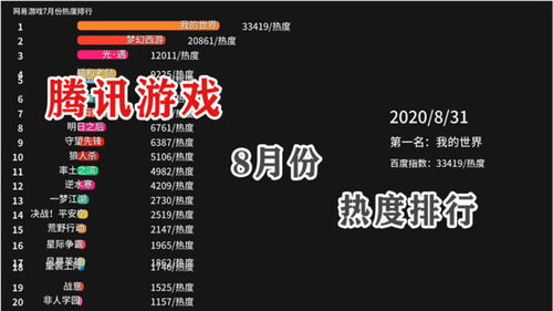 游戏热度排行榜，游戏热度排行榜2023