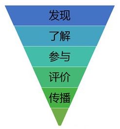 手游运营，手游运营成本