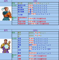 双截龙出招表，双截龙出招表图解摇杆