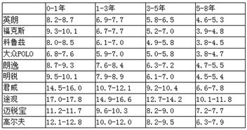 瓜子二手车预估价格准么