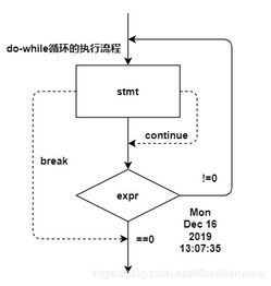 什么叫数据流?什么叫控制流