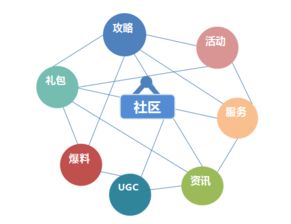 长春运营手游这工作怎么样