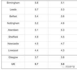 英国平均工资，英国平均工资多少英镑