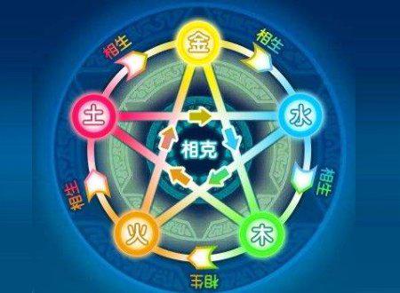 水克火什么意思