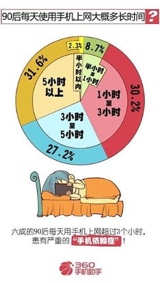 如何治疗重度依赖型人格障碍?