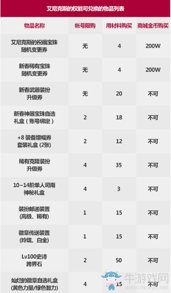DNF艾尼克斯宝珠有什么用