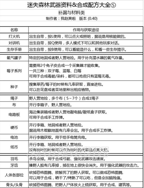 森林合成表，森林合成表大全2023