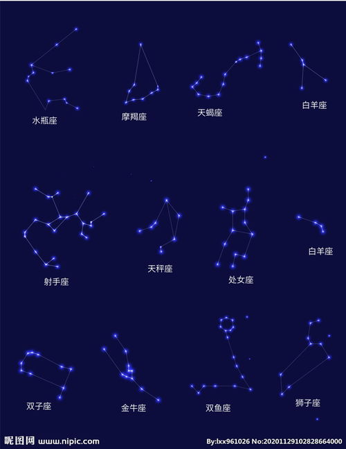 星图是什么意思