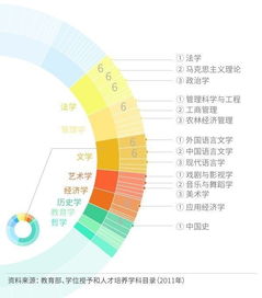 四图一书都包括什么?