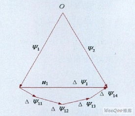 磁链，磁链的计算方法