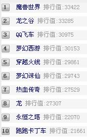 网络游戏名字排行，网络游戏名字排行 霸气