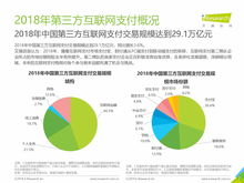 微信也发布年度数据报告了,一文教你查看微信年度账单!