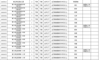 世界上一共有哪些职业?