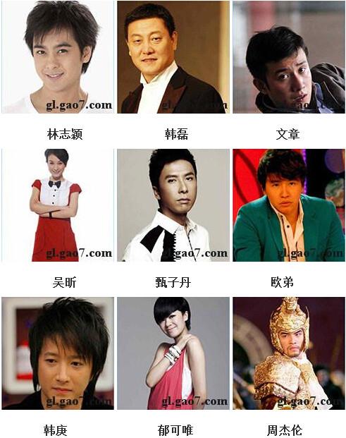猜明星，猜明星名字图片和答案