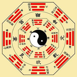 乾坤八卦，乾坤八卦口诀