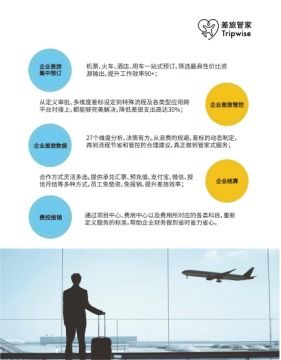 差旅管理，差旅管理的关键要素是