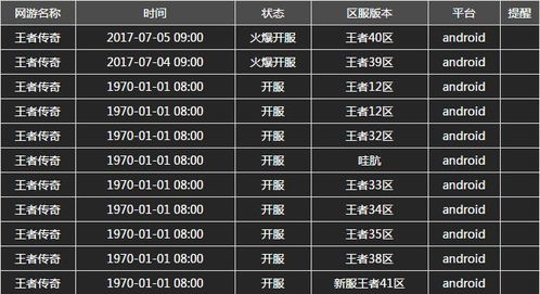 手游内测表，手游内测app