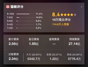 漫威为什么能风靡全球?