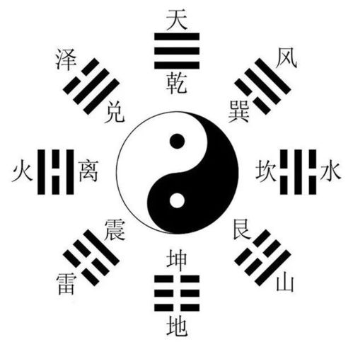 八卦中乾坤代表什么?