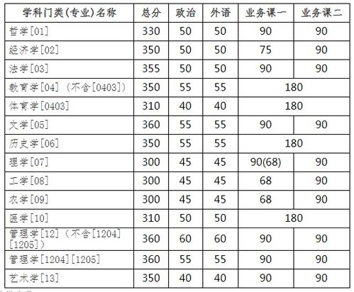 吉林分数线，吉林分数线2022