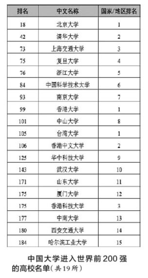 国内院校排名