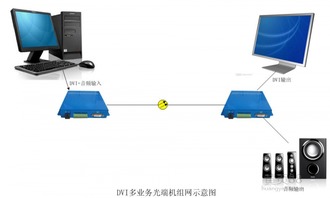 传输器，传输器是什么