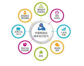 怎样学会工厂管理