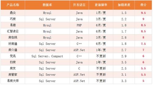 租房软件排行榜，租房软件排行榜前十名