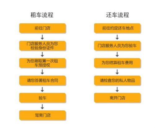 神州租车流程，神州租车流程及费用怎么结算