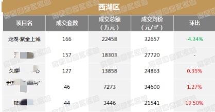 面市，面市的意思