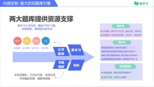 高思爱学习这个平台怎么使用啊?