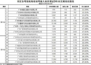 科目二通过率多少