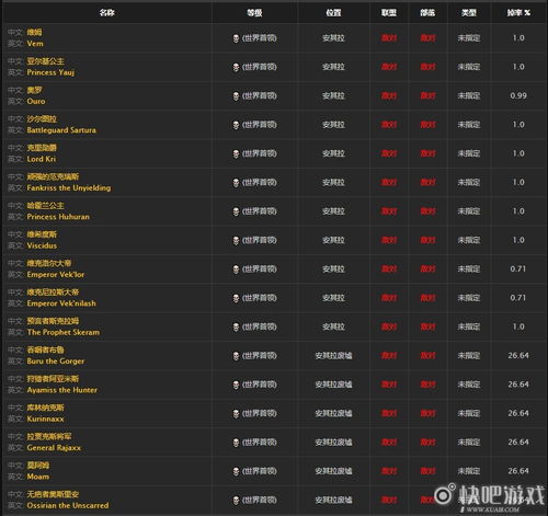 魔兽世界手套15敏的图纸哪打