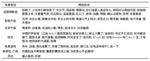 网络用词,网络用词2023