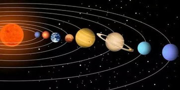 太阳系图