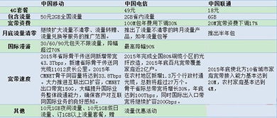 三费是哪三费,民法三费是哪三费