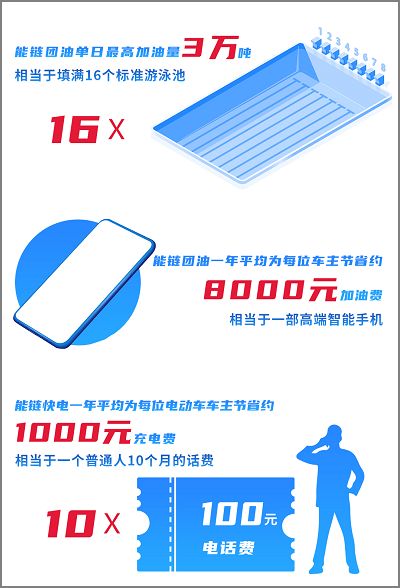 谁用过能链旗下的团油加油?油品怎么样?