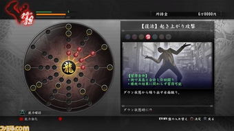 堂岛之龙，堂岛之龙风格